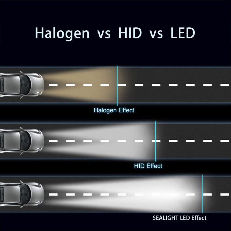 Lampu Halogen vs HID vs LED